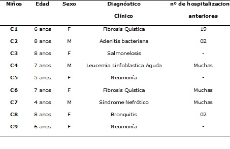 Figura 1