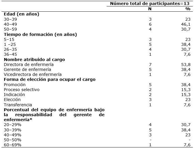 Tabla 1