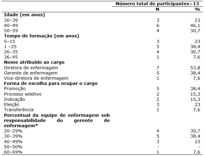 Tabela 1