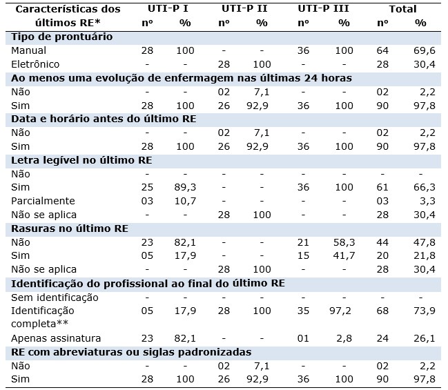 Tabela 1