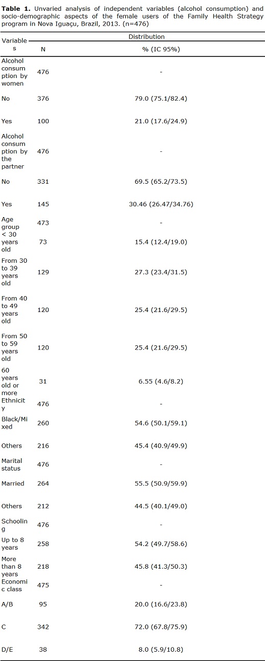 Table 1