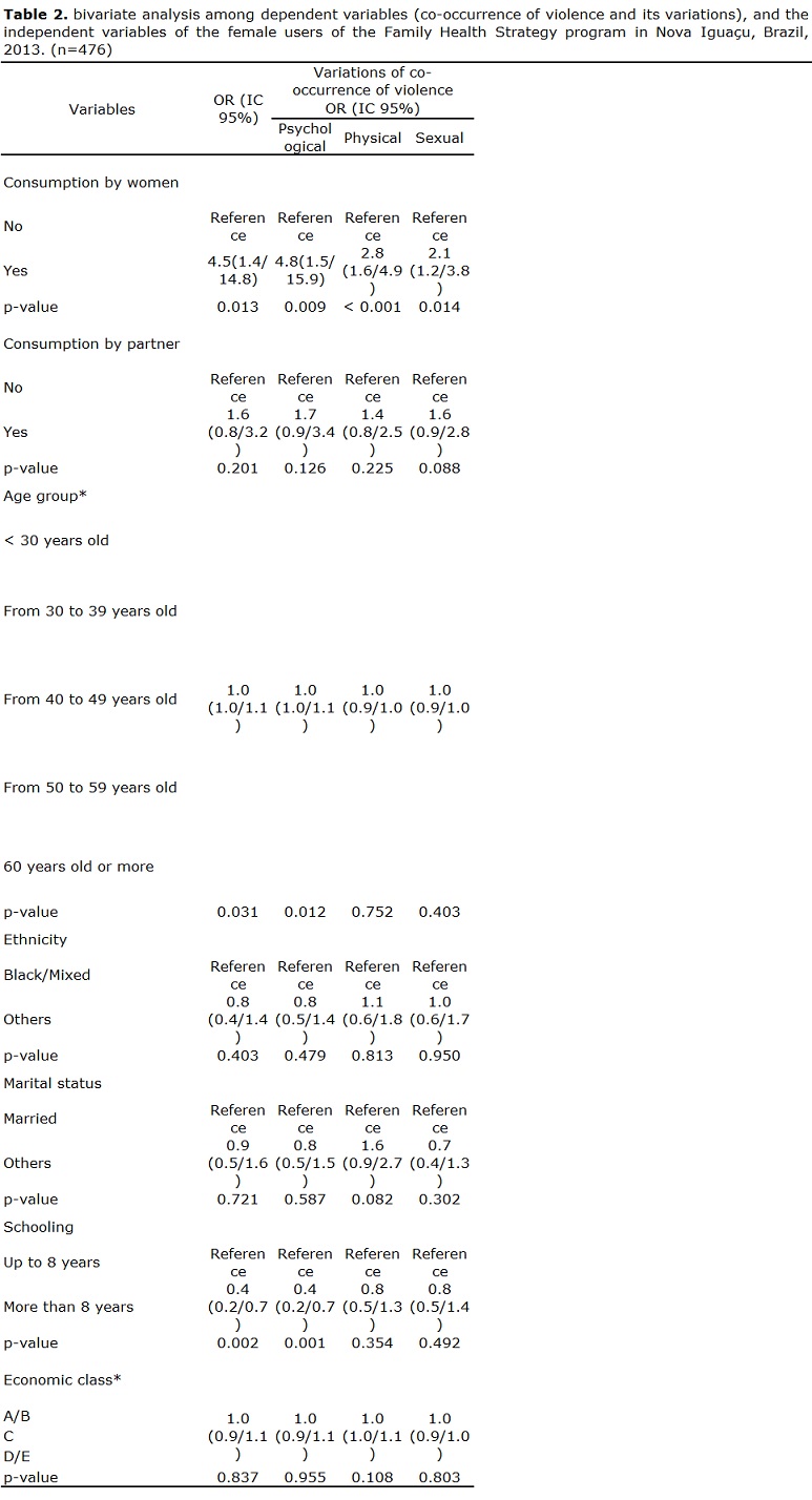 Table 2