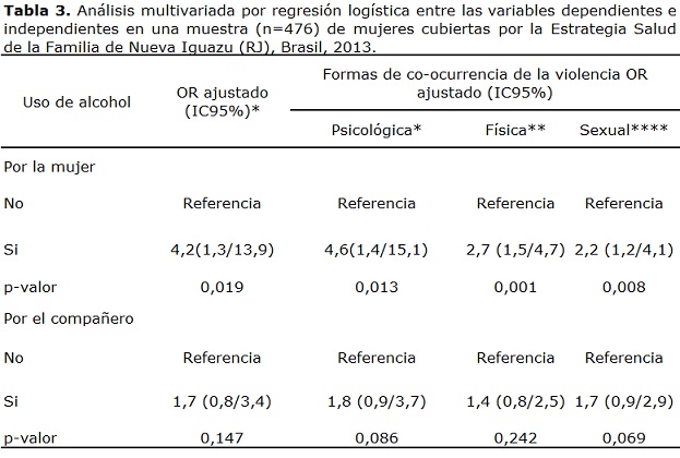 Tabla 3