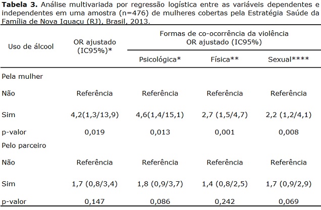 Tabela 3