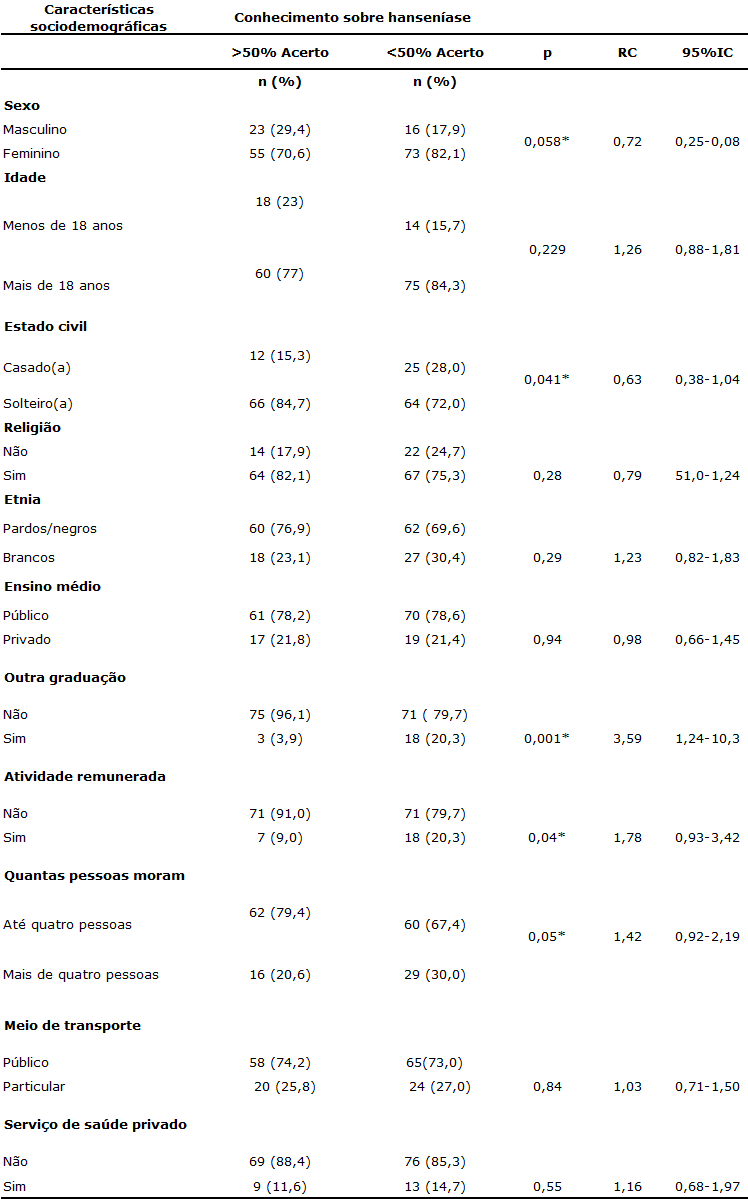 Table 3