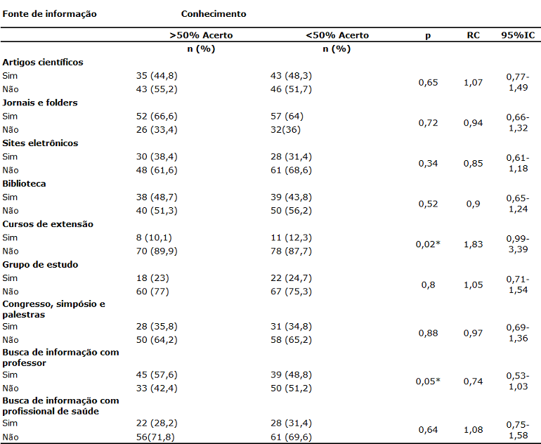 Table 4