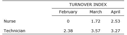 Chart 2