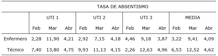 Tabla 1