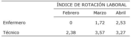 Tabla 2