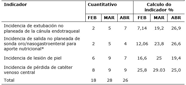 Tabla 3