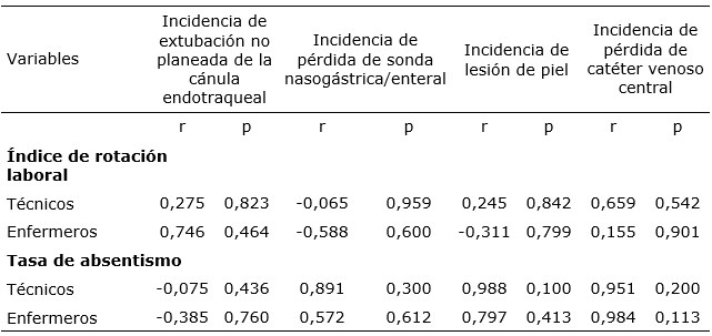 Tabla 4