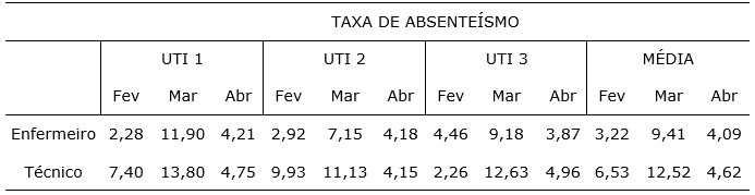 Tabela 1