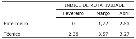 Tabela 2