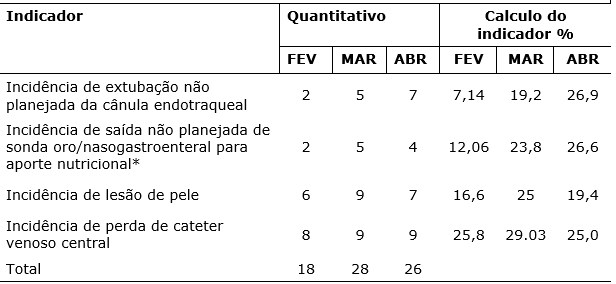 Tabela 3