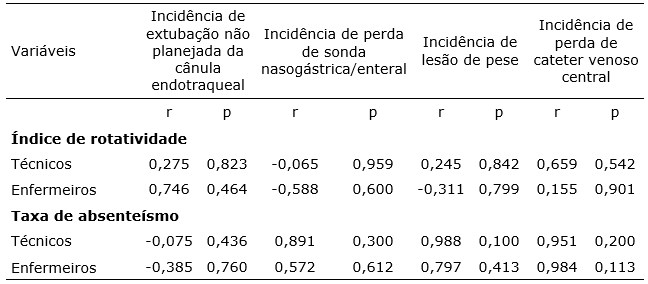 Tabela 4