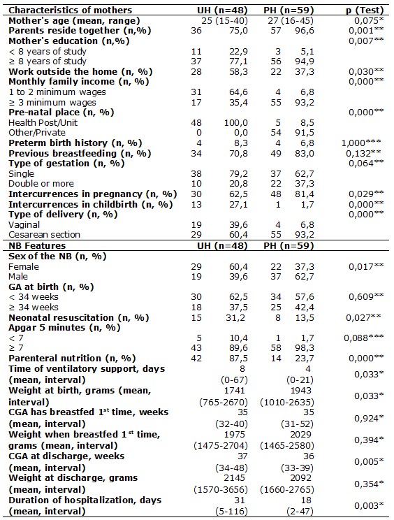 Table 1