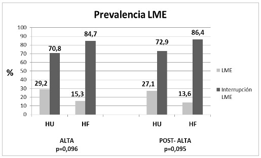 Figura 1