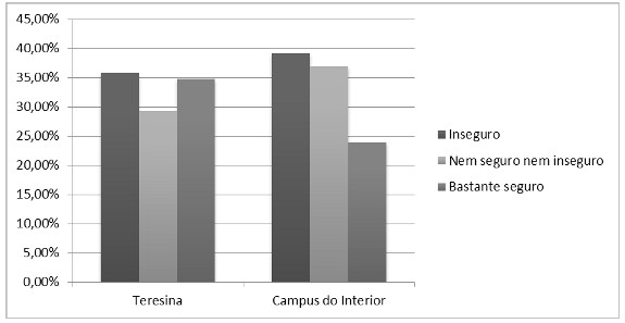 Graph 2