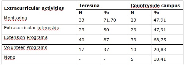 Table 3