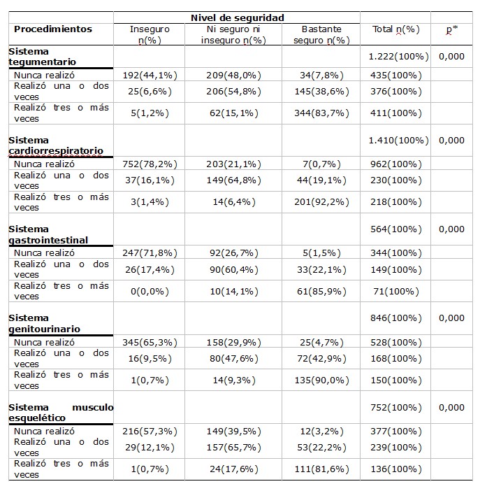 Tabla 1