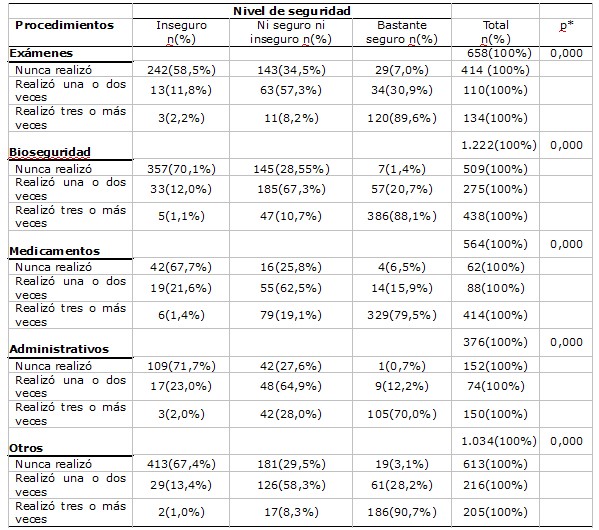 Tabla 2