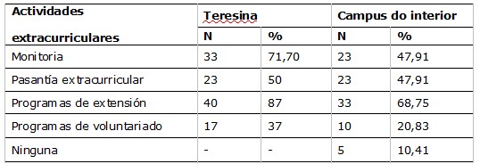 Tabla 3