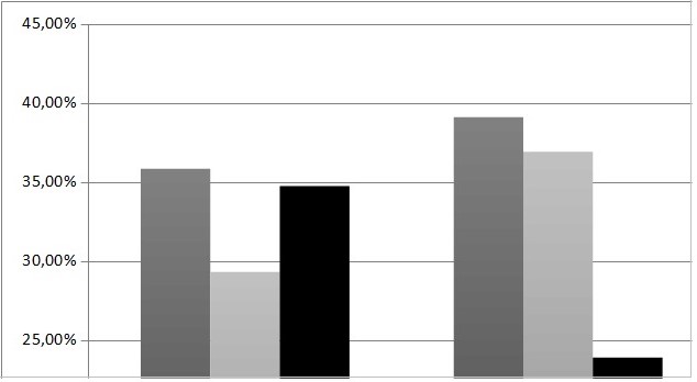 Gráfico 2