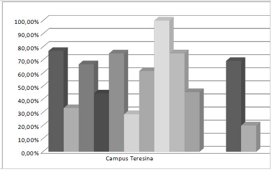 Gráfico 1