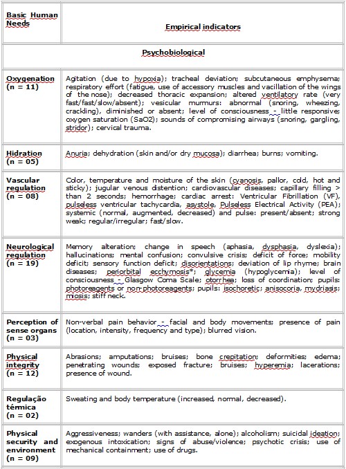 Chart 2