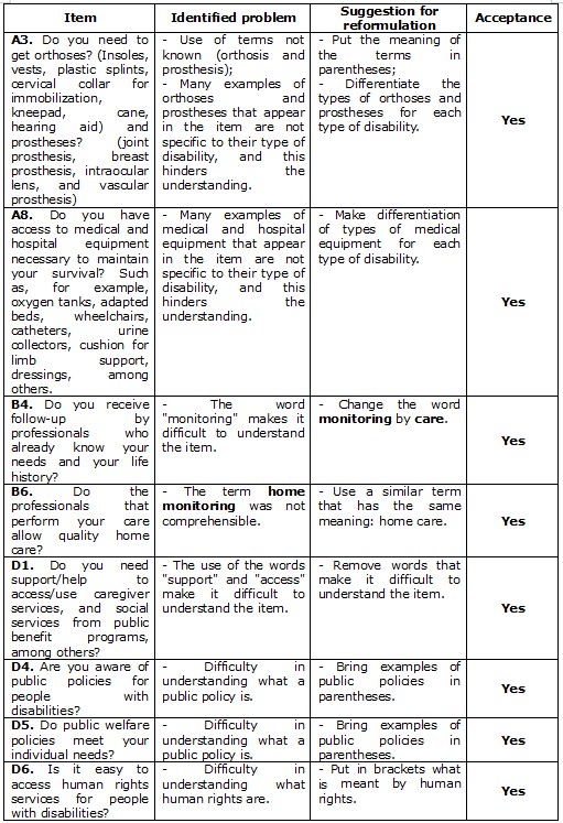 Table 2