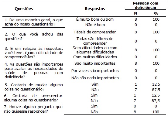 Tabela 1