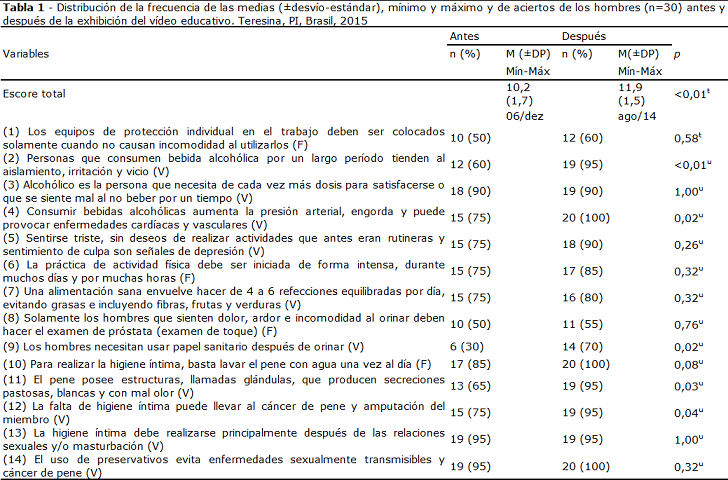 Tabla 1