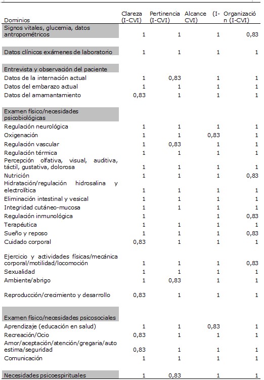 Tabla 1