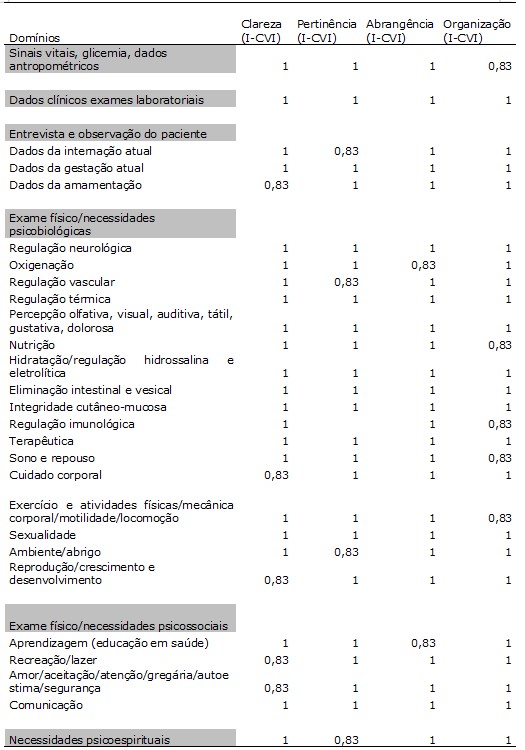 Tabela 1