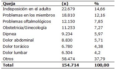 Tabla 01