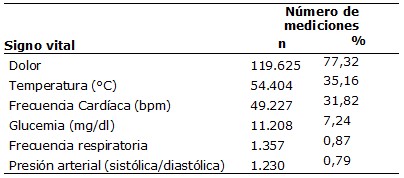 Tabla 02