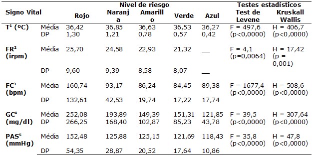 Tabla 03