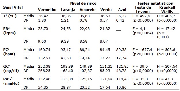 Tabela 03