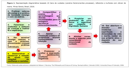 Figura 1