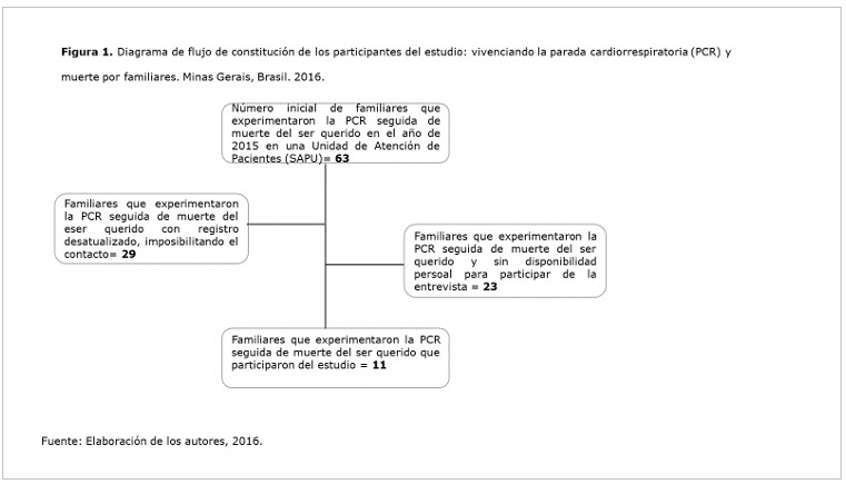 Figura 1