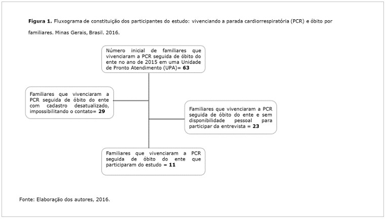 Figura 1