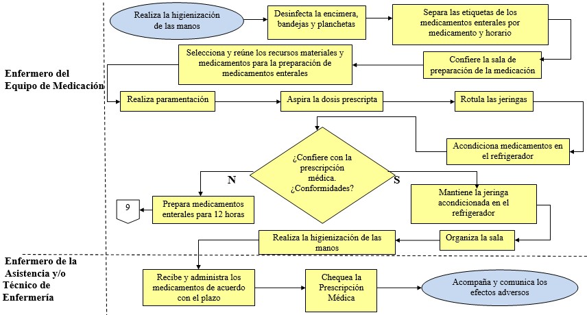 Figura 1