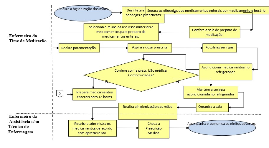 Figura 1