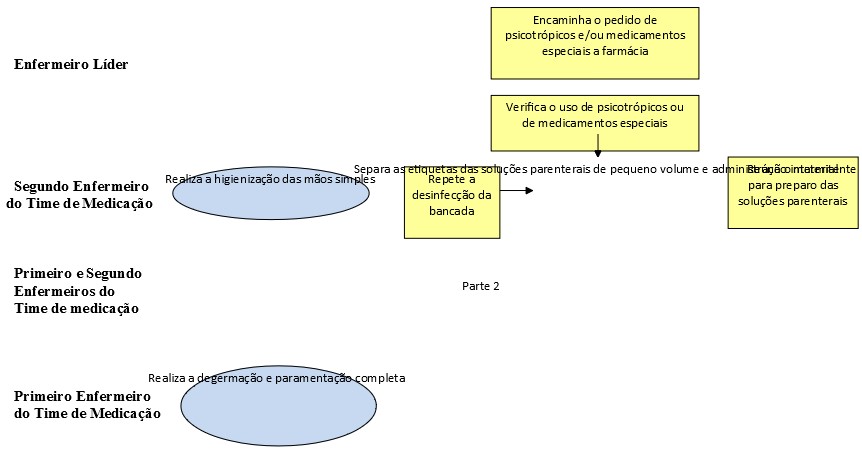 Figura 2