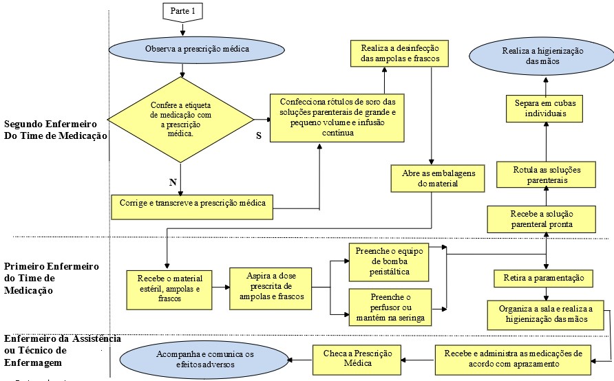 Figura 3