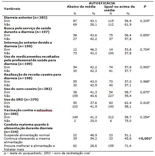 Tabela 1