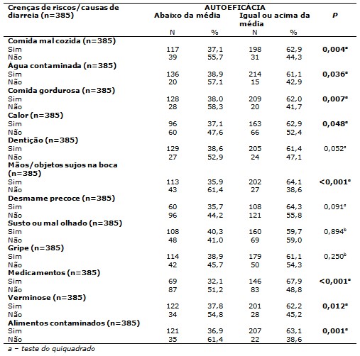 Tabela 2