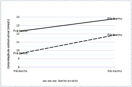 Gráfico 1