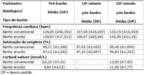 Tabela 1