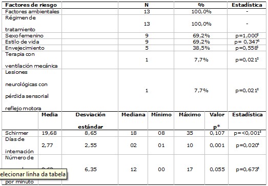 Tabela 2